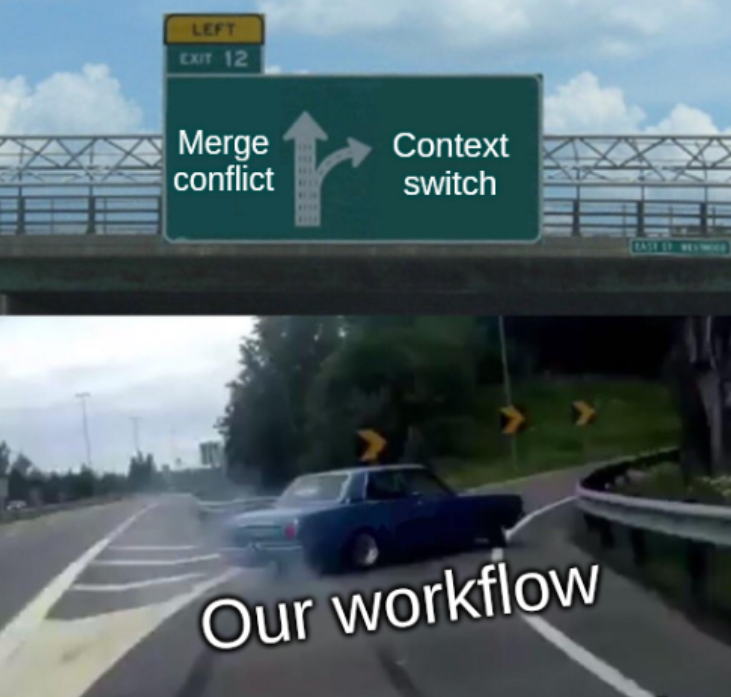 Merge conflict or context switch